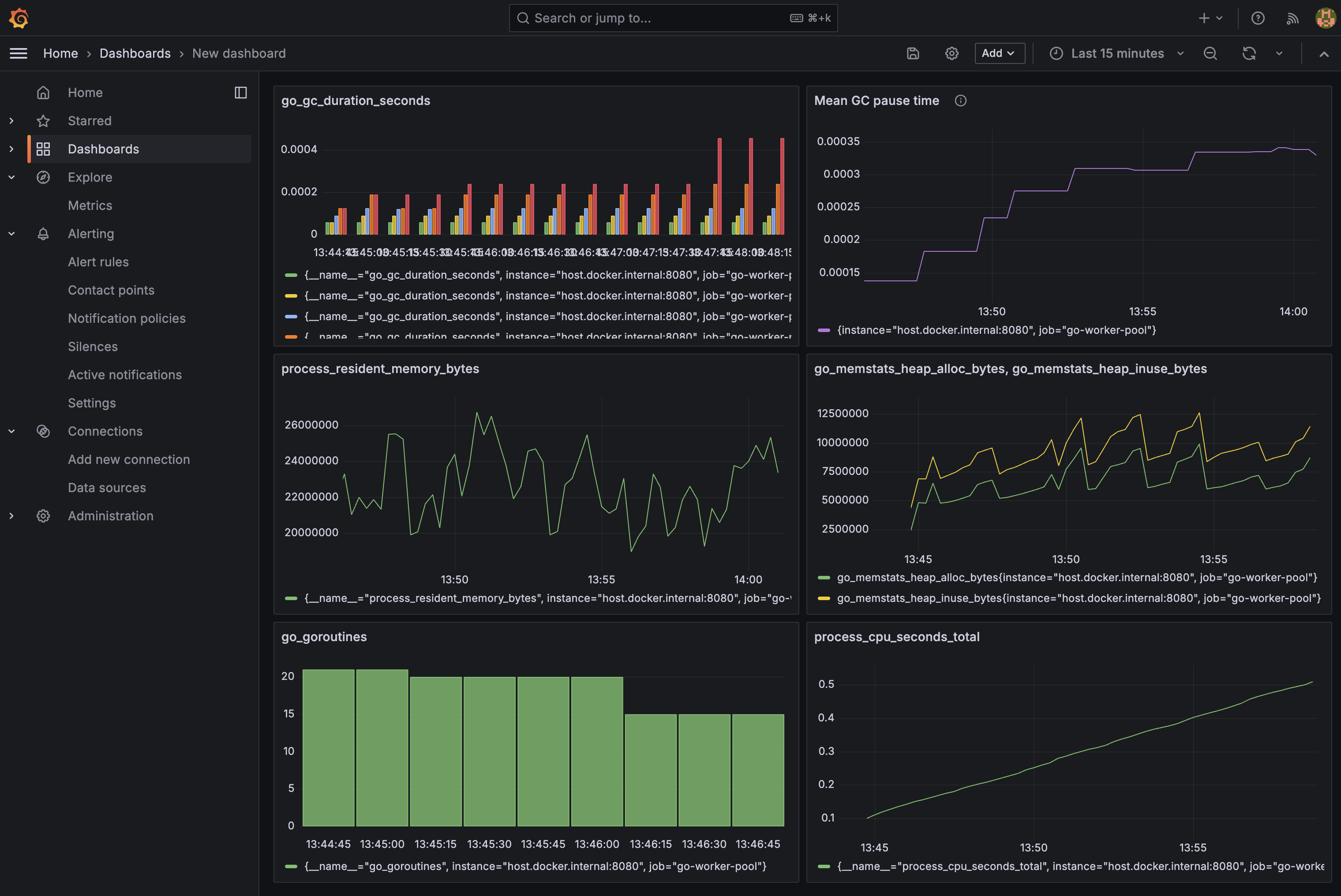 Go runtime metrics dashboard in Grafana showing GC duration, memory, goroutines, and CPU