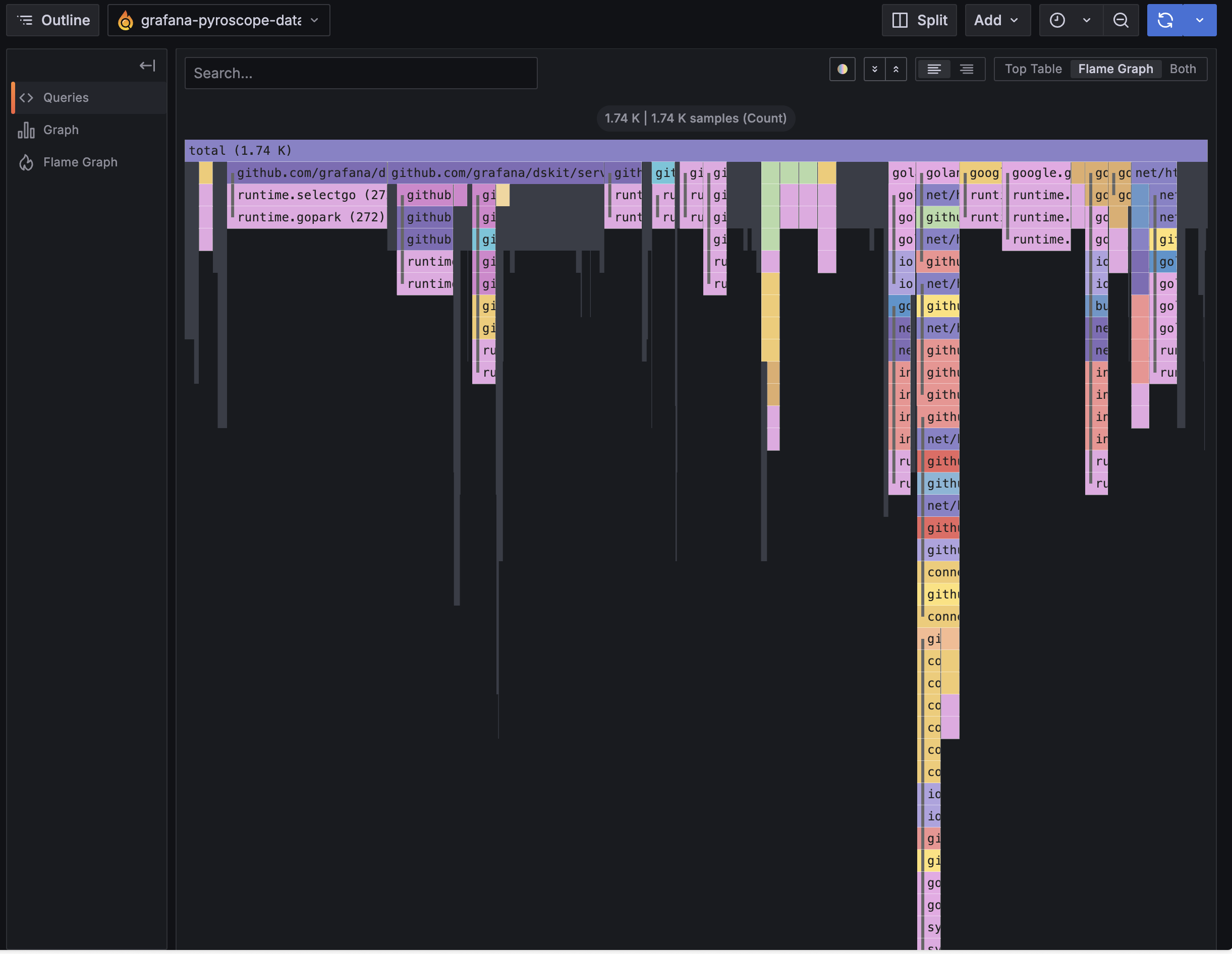 CPU flame graph in Pyroscope via Grafana showing goroutine and HTTP client call stacks