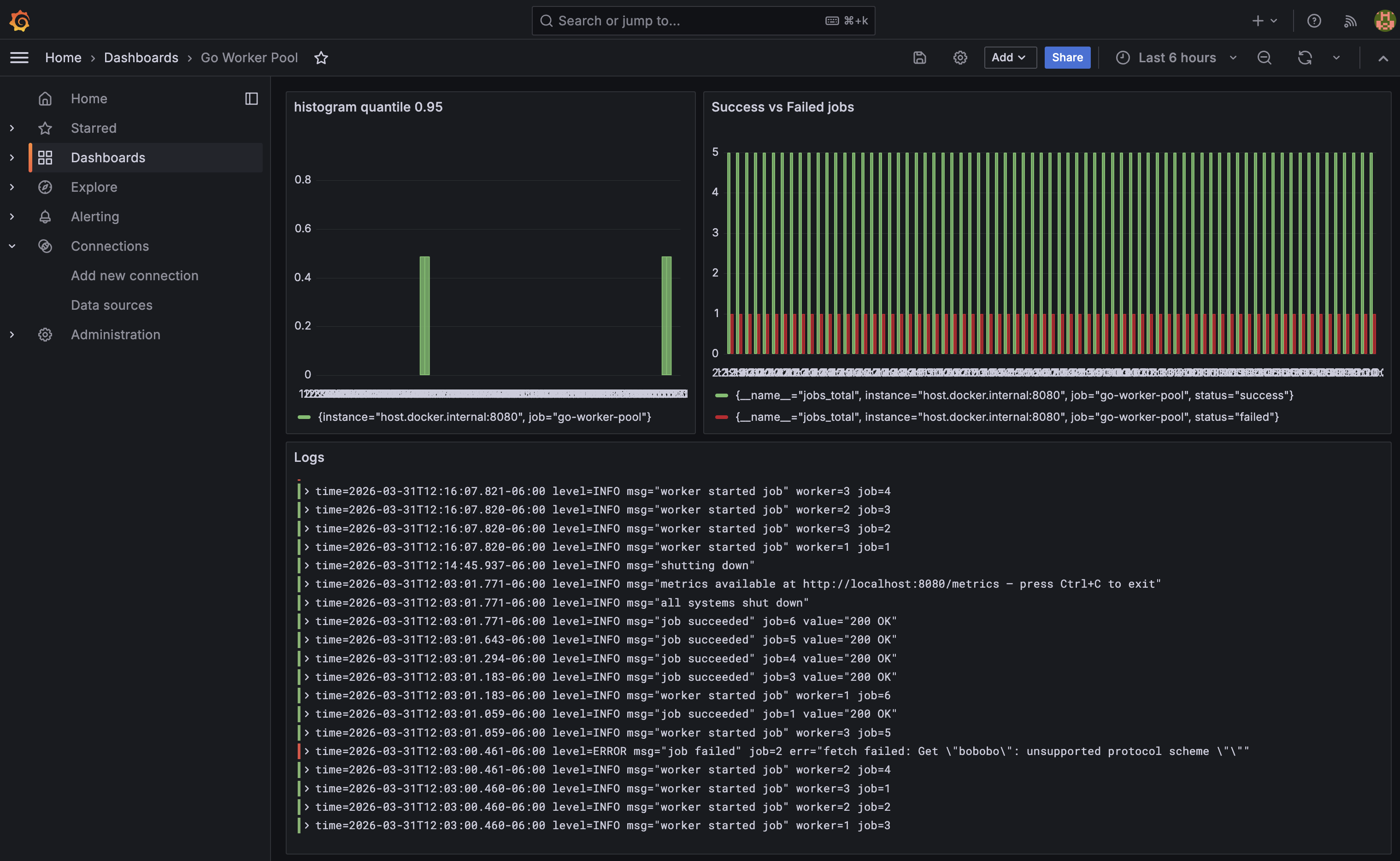 Adding Full-Stack Observability to a Go Worker Pool